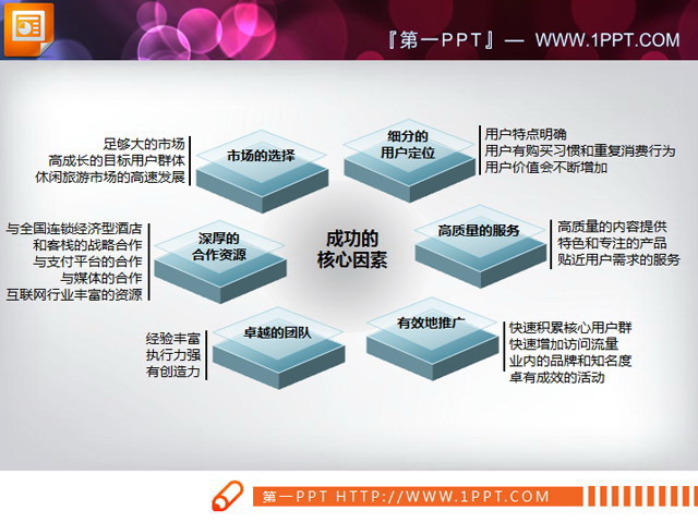 成功的核心要素PPT架构图