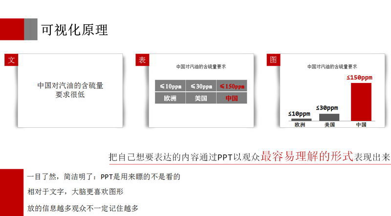 教你一天学会PPT制作成为PPT高手