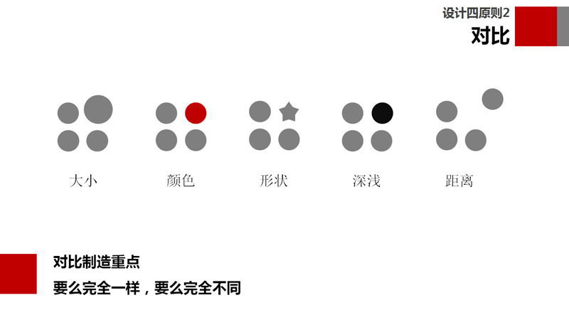 教你一天学会PPT制作成为PPT高手