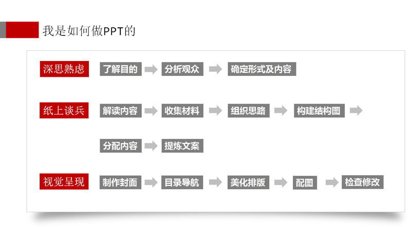 教你一天学会PPT制作成为PPT高手