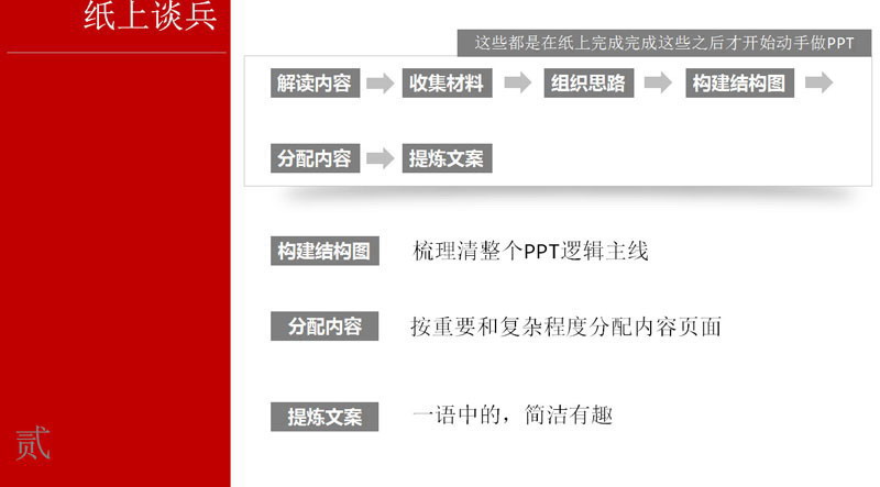 教你一天学会PPT制作成为PPT高手