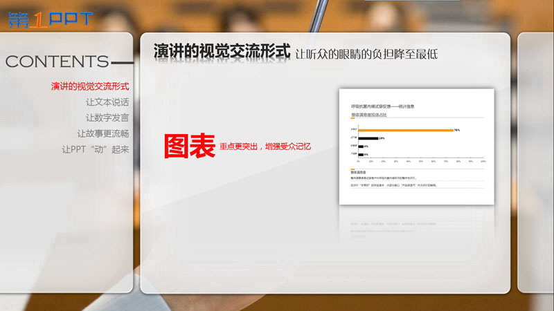 PPT制作教程:让PPT与演讲完美结合