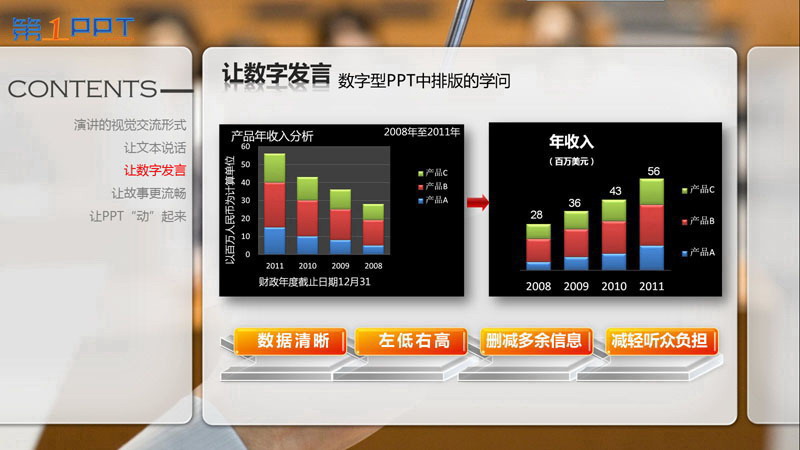 PPT制作教程:让PPT与演讲完美结合