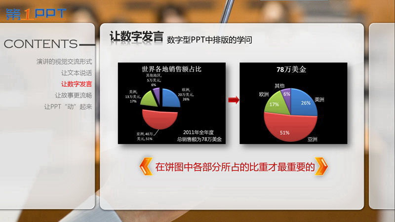 PPT制作教程:让PPT与演讲完美结合