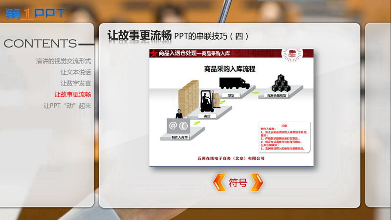 PPT制作教程:让PPT与演讲完美结合