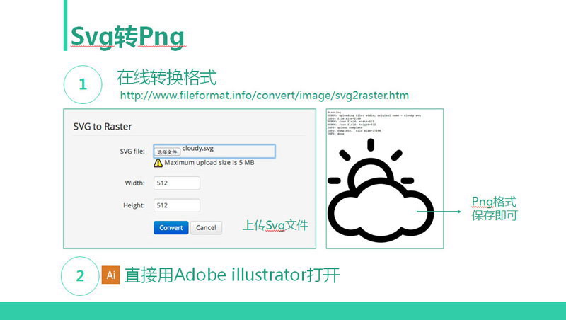 扁平化PPT设计制作教程3：图标