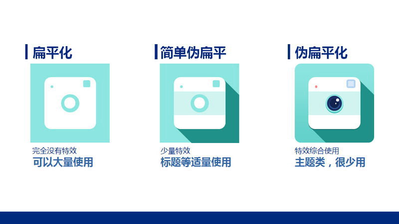 扁平化PPT设计制作教程5：动画和形状