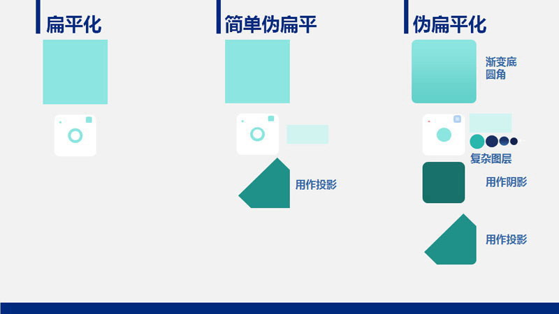 扁平化PPT设计制作教程5：动画和形状