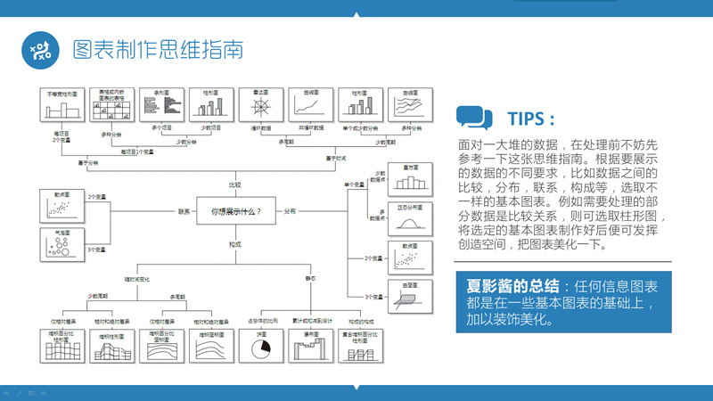 PPT制作教程：玩转PPT信息图