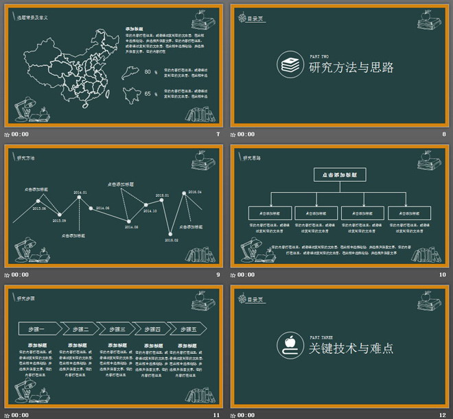 创意黑板手绘背景的毕业答辩PPT模板