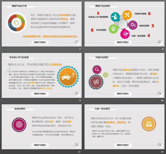 企业培训课程开发实务PPT课件下载
