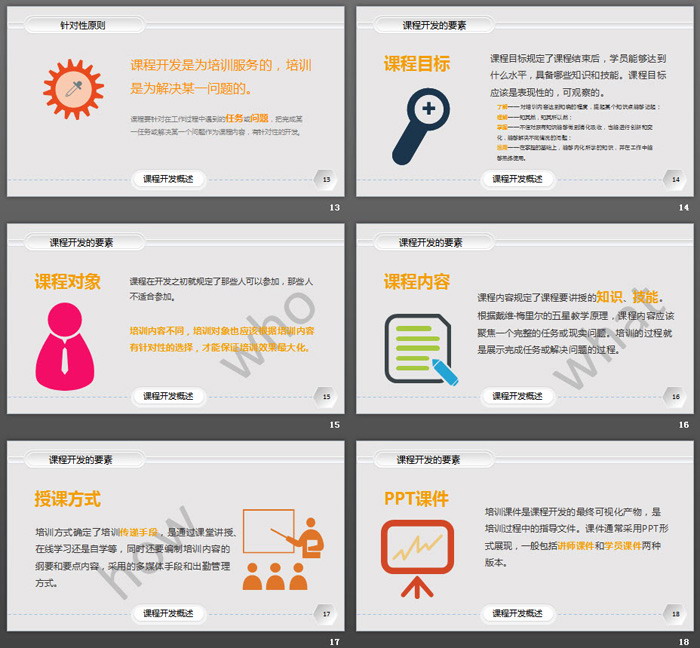 企业培训课程开发实务PPT课件下载