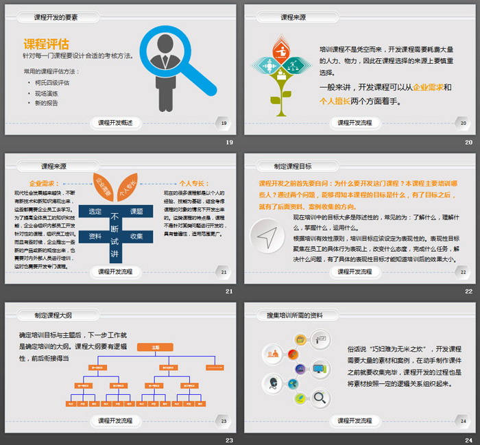 企业培训课程开发实务PPT课件下载