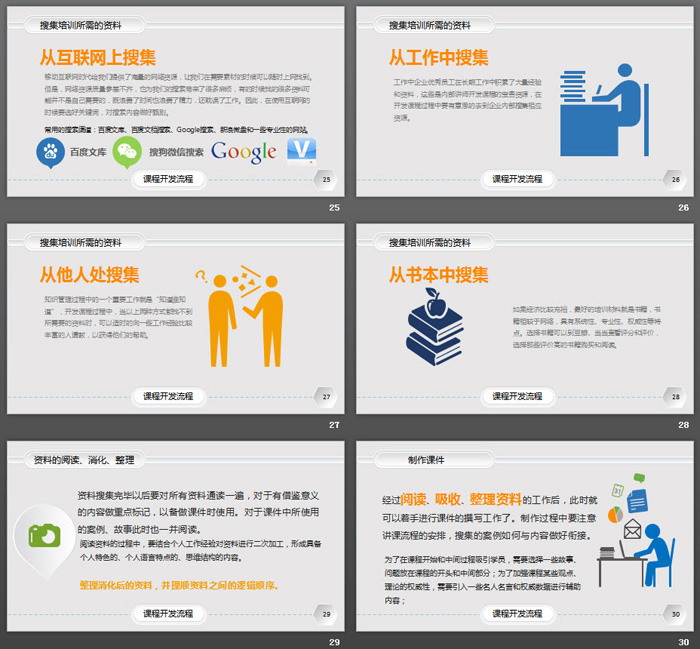 企业培训课程开发实务PPT课件下载