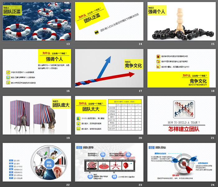 企业培训PPT：团队合作PPT下载