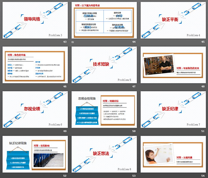 企业培训PPT：团队合作PPT下载