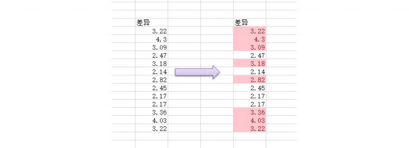 Excel中如何批量实现凡是大于2.5的数字变成红色？