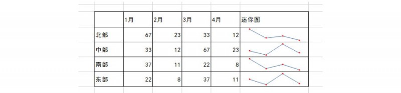 Excel如何创建和删除迷你图表？