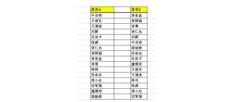 Excel如何快速找出两列名单的不同？