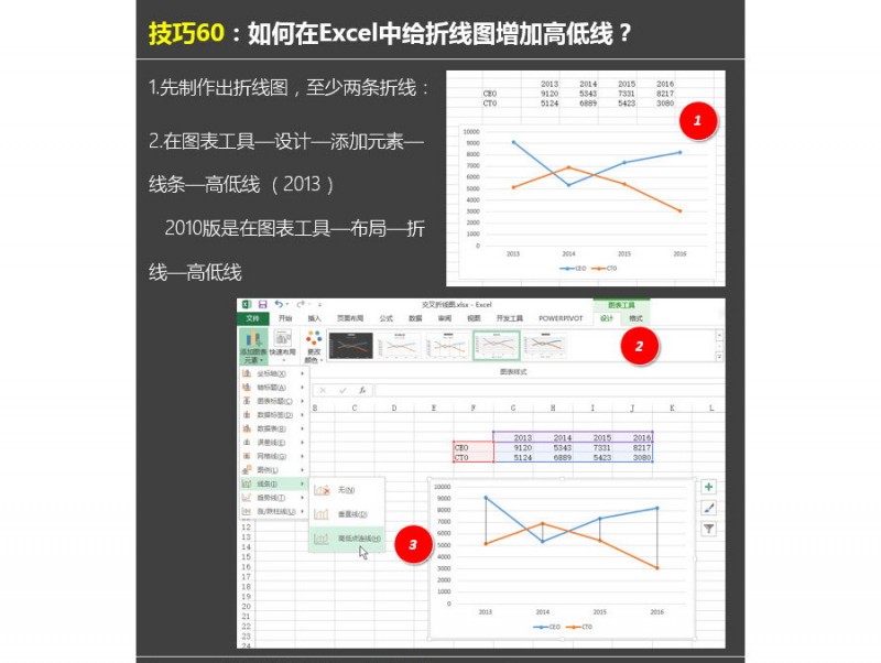 如何在Excel中给折线图添加高低连接线？