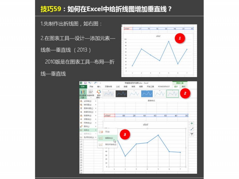 如何在Excel中给折线图添加垂直线？