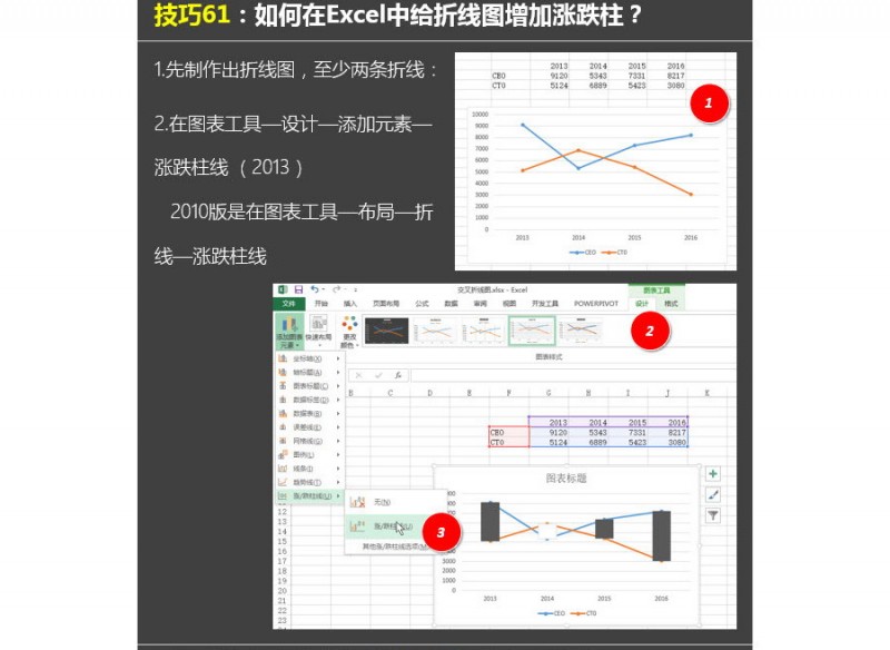 如何在Excel中给折线图添加涨跌线？