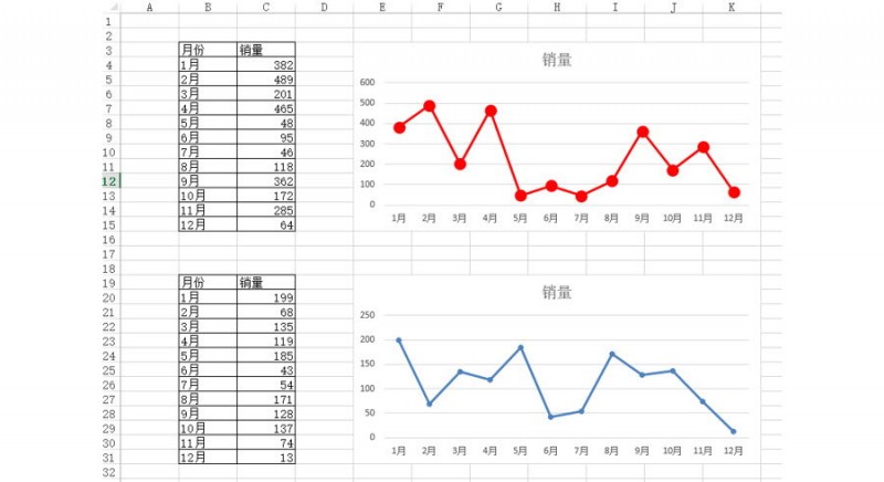 Excel如何快速制作格式颜色风格相同的图表？