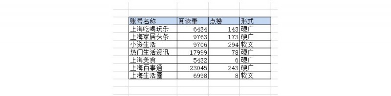 Excel如何在秒作（柱形+折线）组合图？