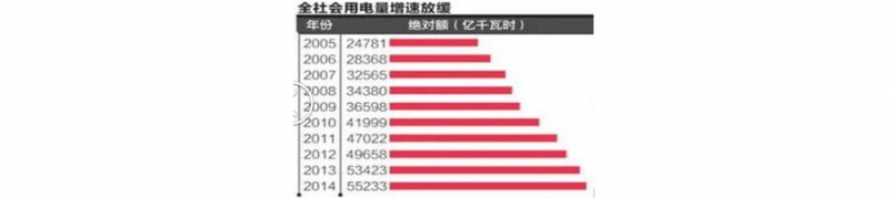 如何利用Excel图表功能制作一个伪双轴图表？