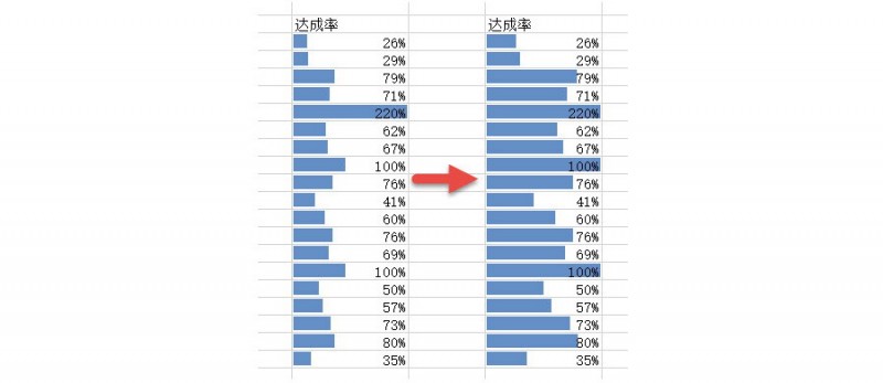 Excel如何实现实际百分比的条件格式设置？