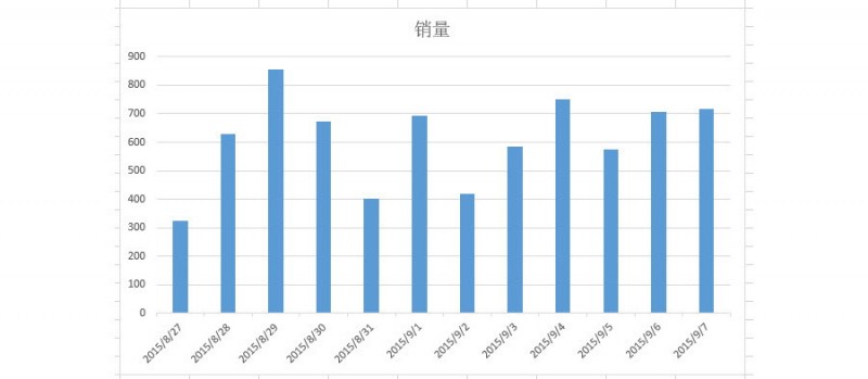 如何改变Excel图表坐标轴标签格式？
