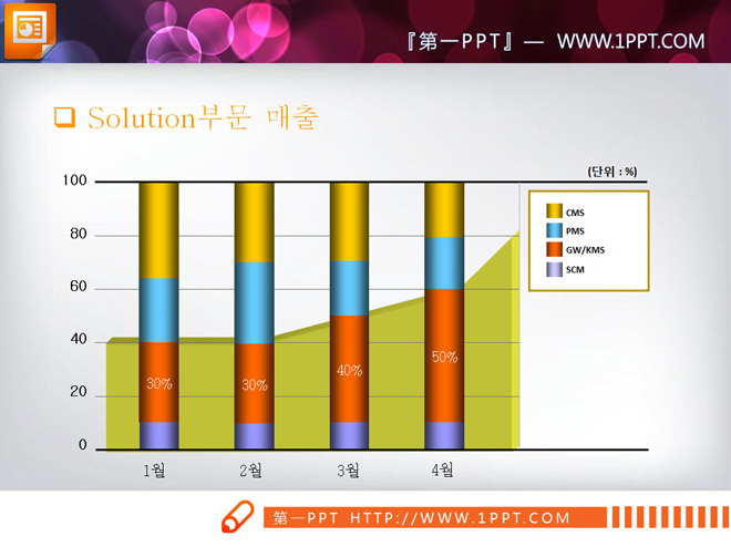 彩色柱形PPT图表下载