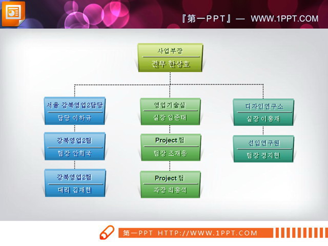 韩国PPT组织结构图图表素材