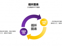 PPT循环关系大图表免费下载