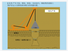公路改建工程穿跨越立交桥桩基复杂多样性报告PPT免费下载