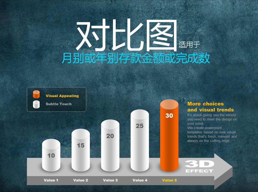 银行业PPT制作初级讲座（二）