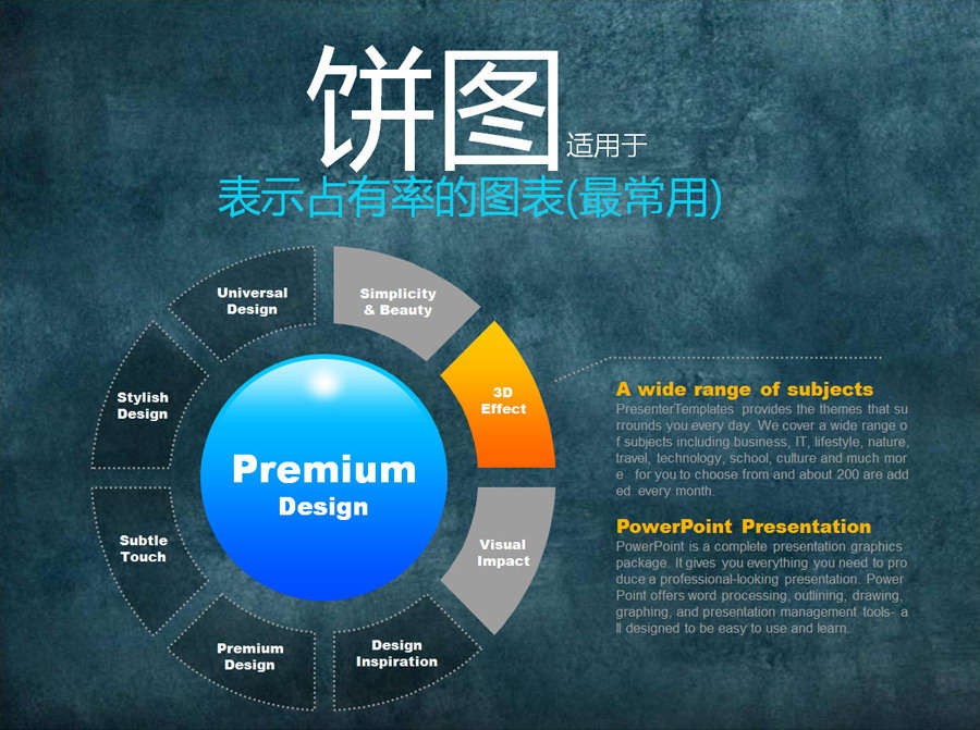 银行业PPT制作初级讲座（二）