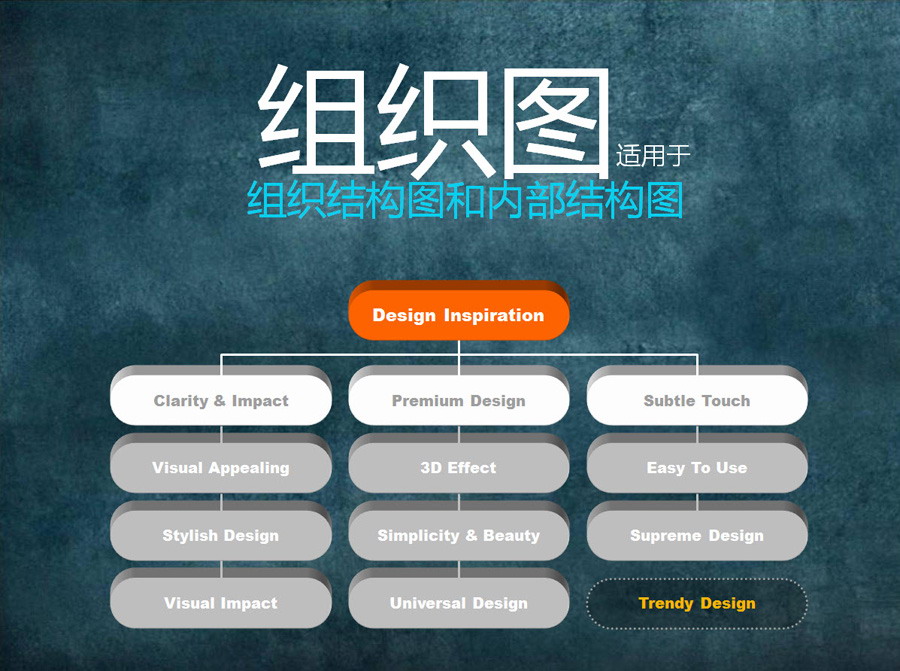 银行业PPT制作初级讲座（二）