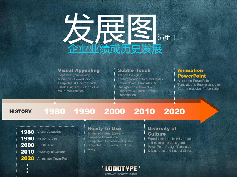 银行业PPT制作初级讲座（二）