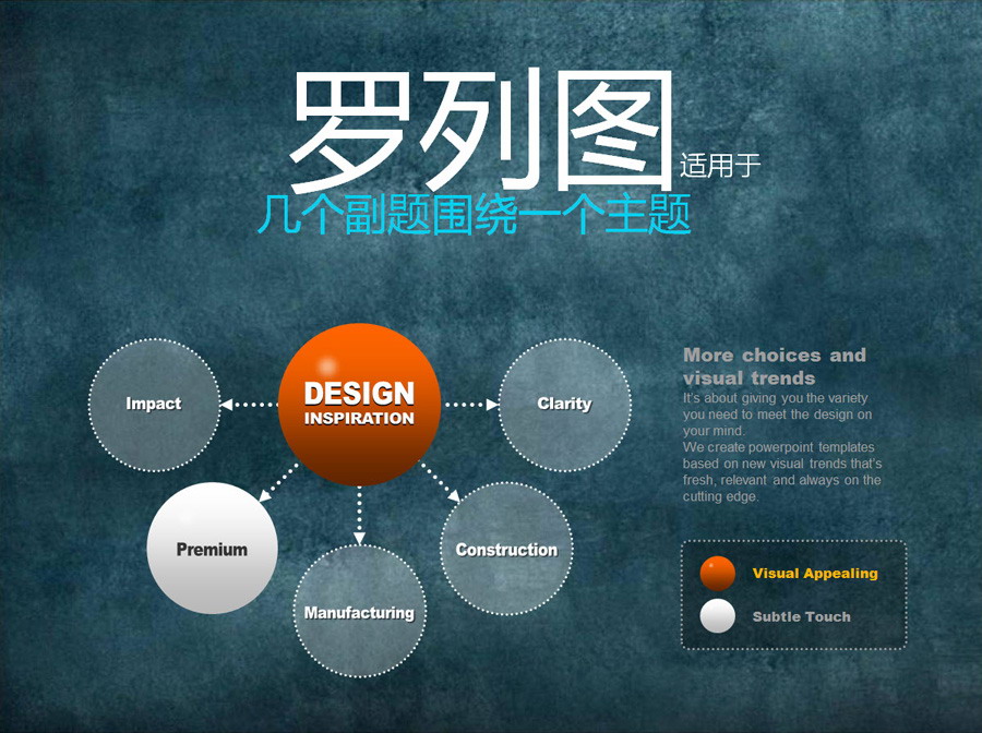 银行业PPT制作初级讲座（二）