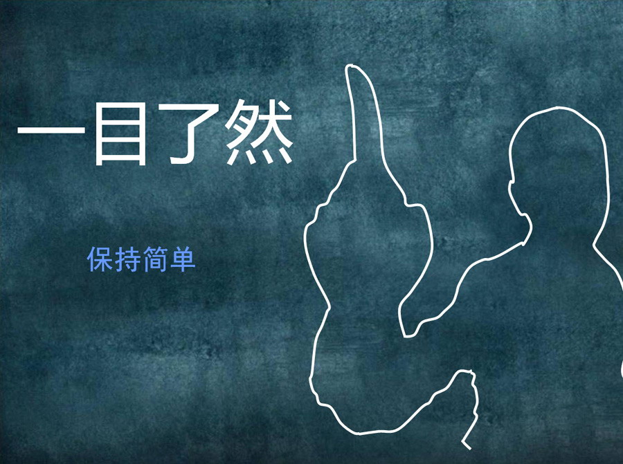 银行业PPT制作初级讲座（二）