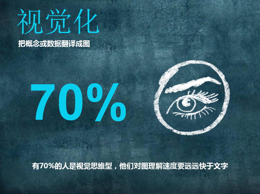 银行业PPT制作初级讲座（二）