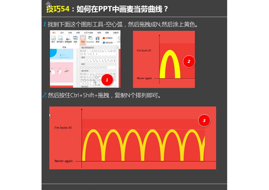 PPT制作技巧：如何使用PPT画麦当劳曲线？
