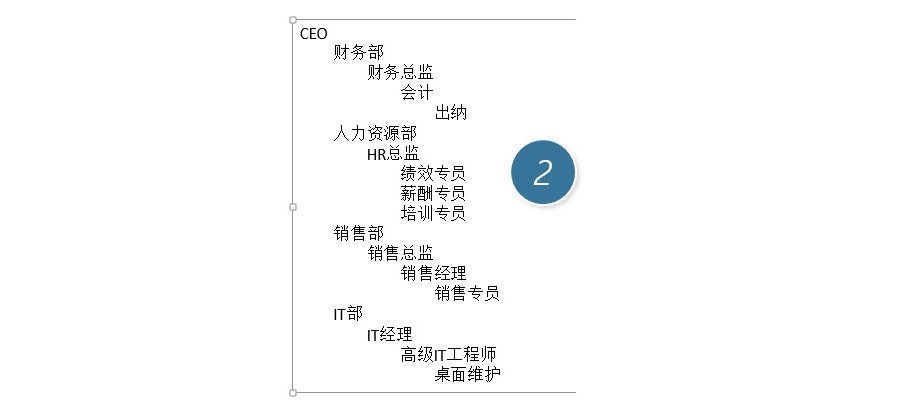 PPT制作技巧：如何快速产生一个复杂的组织架构图？
