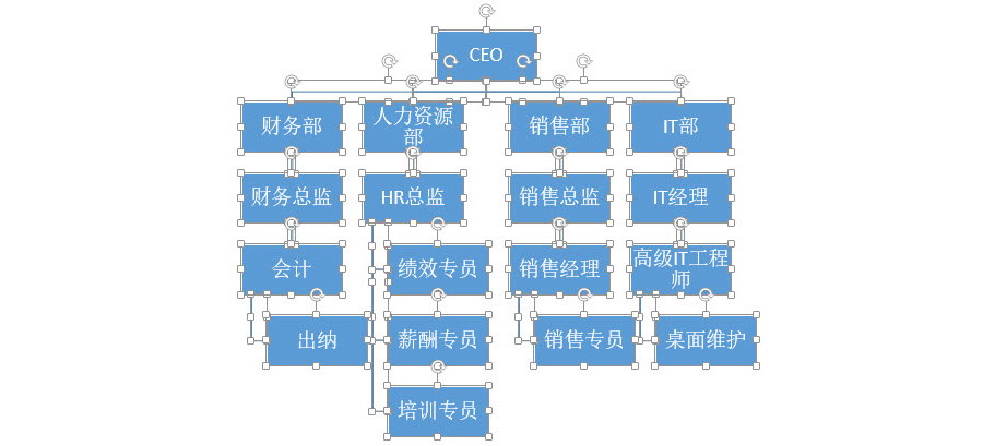 PPT制作技巧：如何快速产生一个复杂的组织架构图？