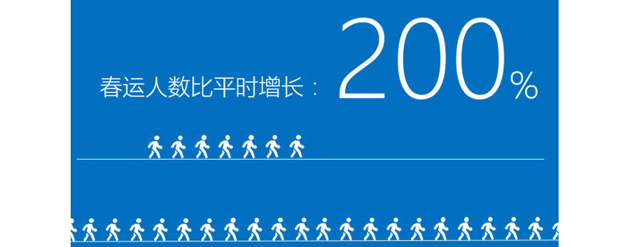 PPT制作技巧：如何用PPT绘制出人形图形？