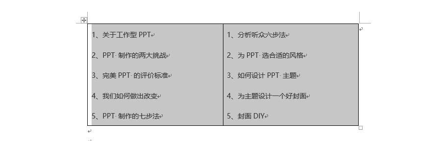 如何将word表格中的内容拆分到单元格内？