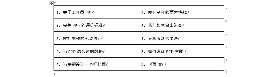 如何将word表格中的内容拆分到单元格内？