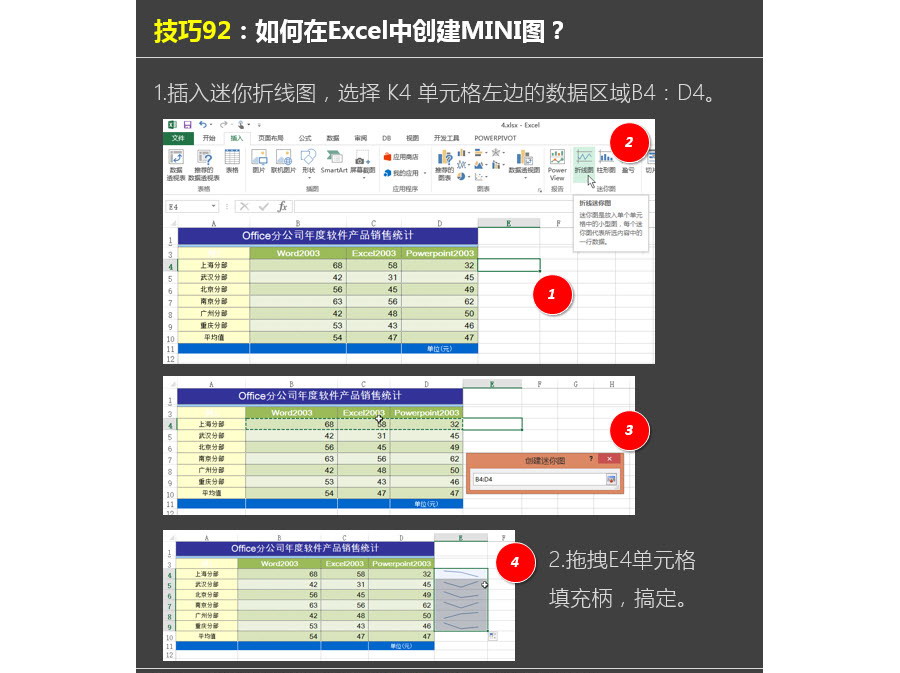 如何在Excel中创建迷你图表？