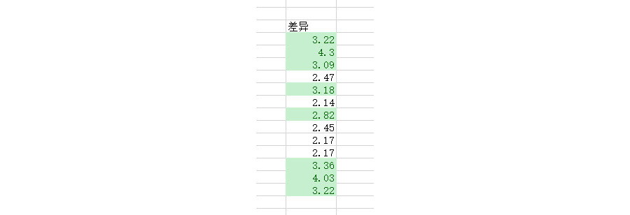 Excel中如何批量实现凡是大于2.5的数字变成红色？